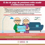 Infografía. El día de pago de pensiones evita acudir a instituciones bancarias